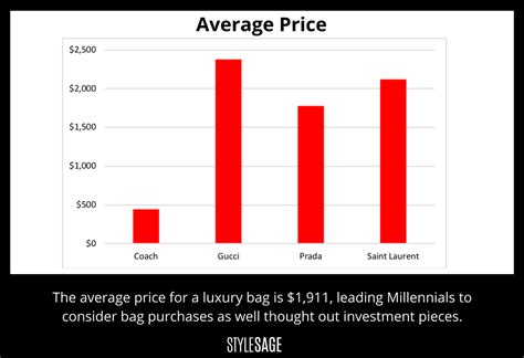 gucci share price|gucci stock price per share.